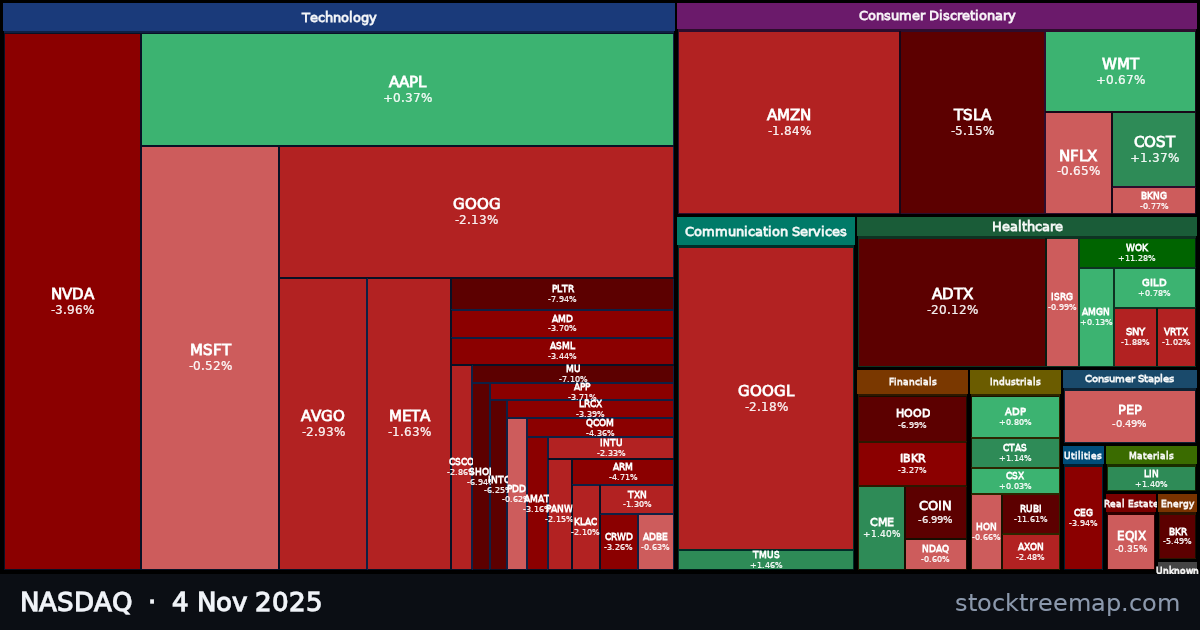 NASDAQ treemap for Tuesday, 4 November 2025: each company sized by market capitalisation and coloured by its move that day