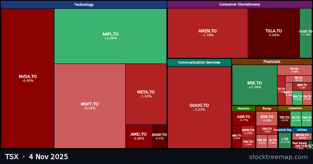 TSX treemap for Tuesday, 4 November 2025: each company sized by market capitalisation and coloured by its move that day