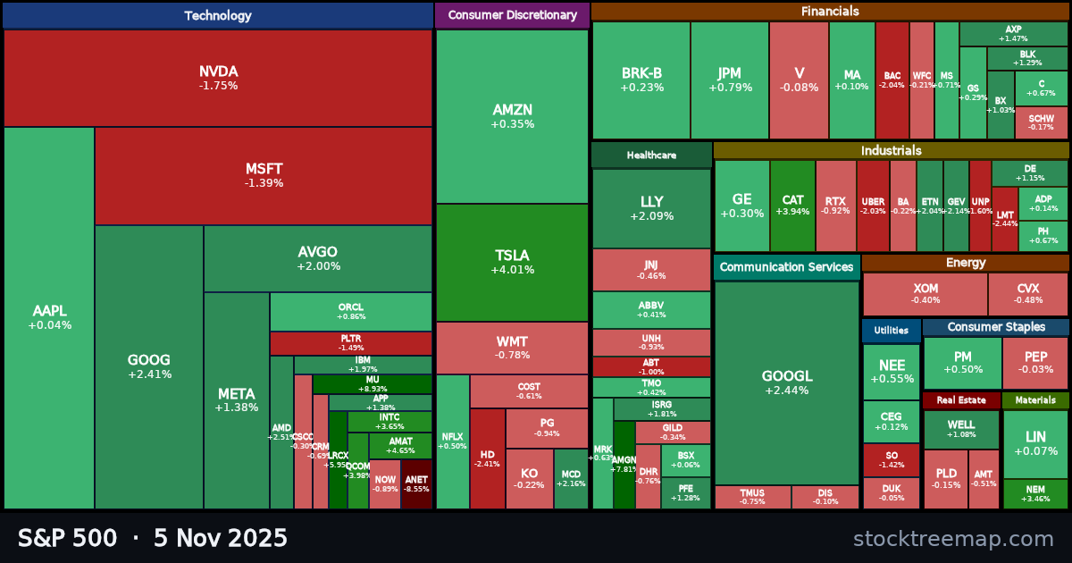 S&P 500 treemap for Wednesday, 5 November 2025: each company sized by market capitalisation and coloured by its move that day