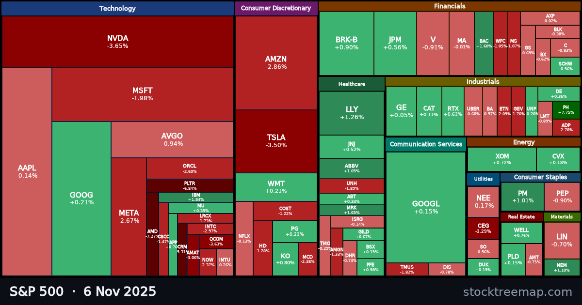 S&P 500 treemap for Thursday, 6 November 2025: each company sized by market capitalisation and coloured by its move that day