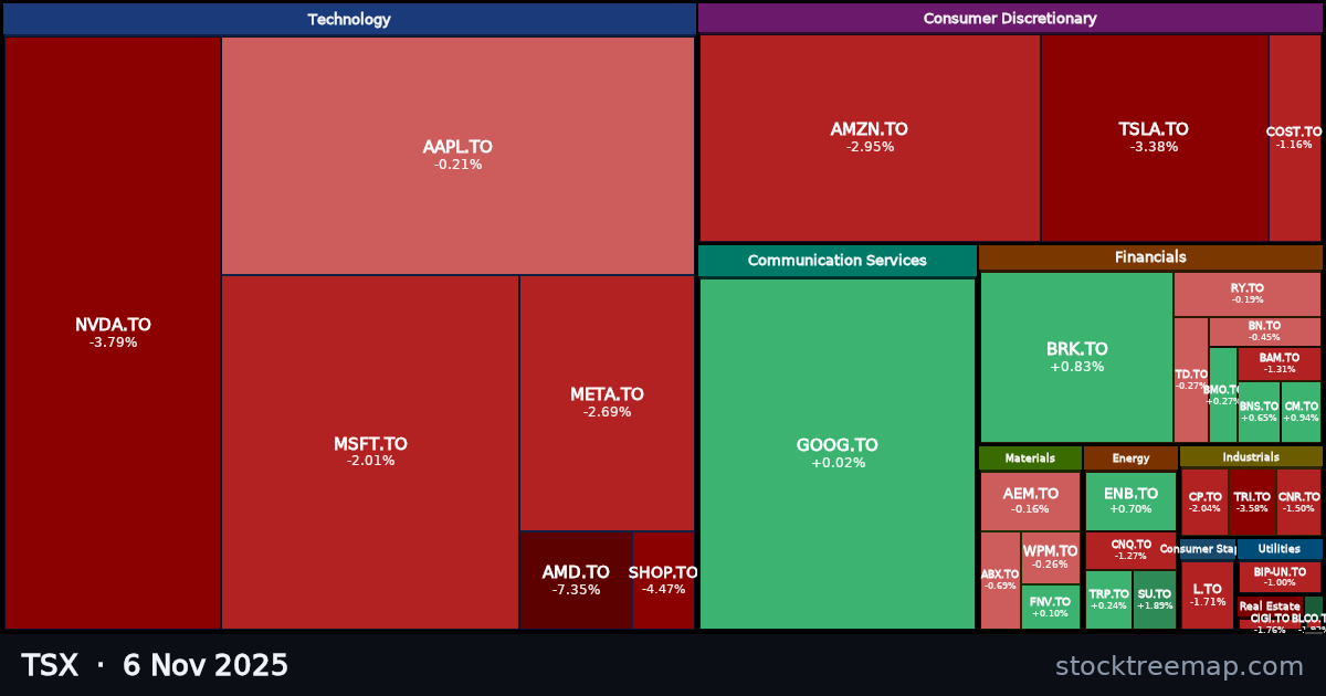 TSX treemap for Thursday, 6 November 2025: each company sized by market capitalisation and coloured by its move that day