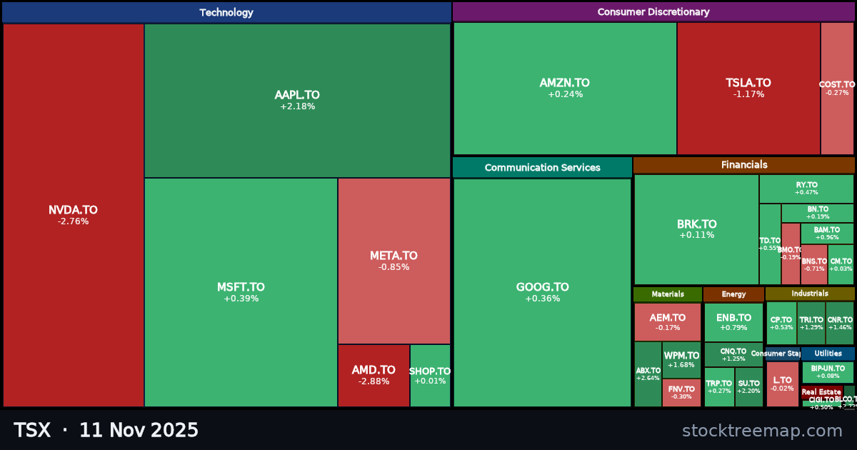 TSX treemap for Tuesday, 11 November 2025: each company sized by market capitalisation and coloured by its move that day