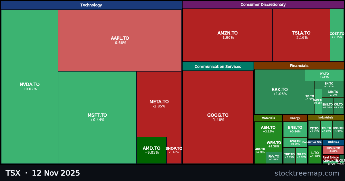 TSX treemap for Wednesday, 12 November 2025: each company sized by market capitalisation and coloured by its move that day