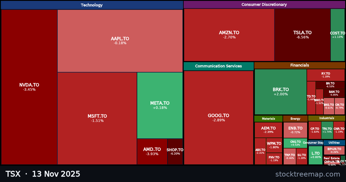 TSX treemap for Thursday, 13 November 2025: each company sized by market capitalisation and coloured by its move that day