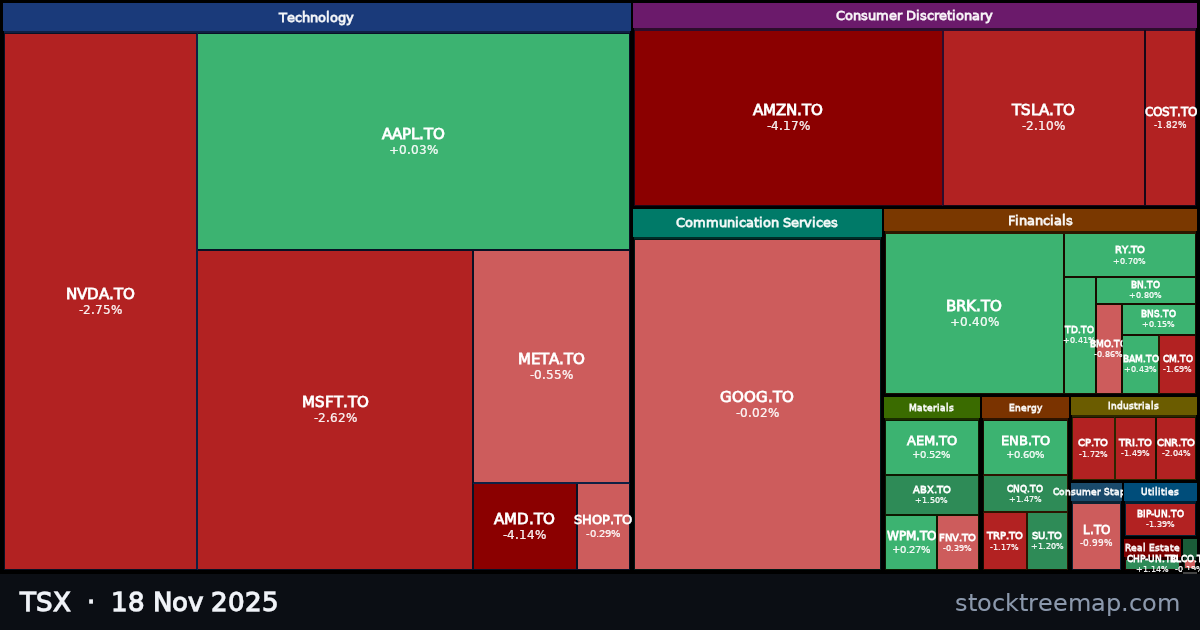 TSX treemap for Tuesday, 18 November 2025: each company sized by market capitalisation and coloured by its move that day
