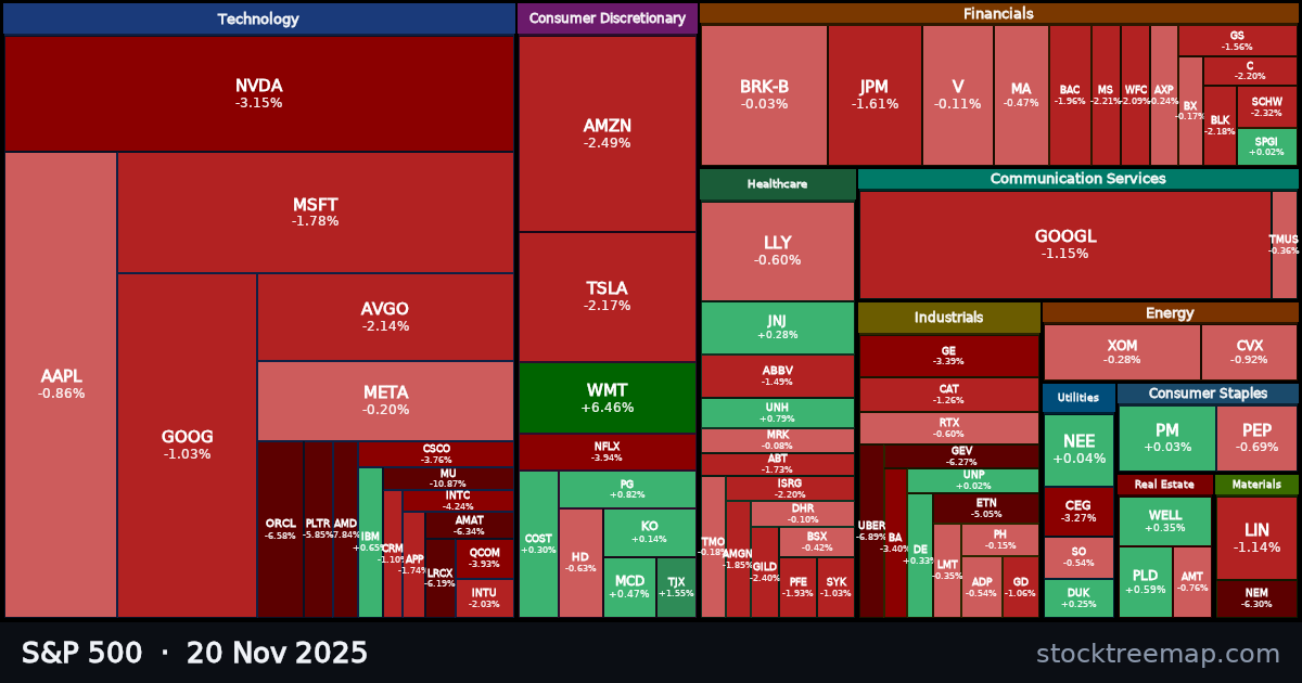 S&P 500 treemap for Thursday, 20 November 2025: each company sized by market capitalisation and coloured by its move that day