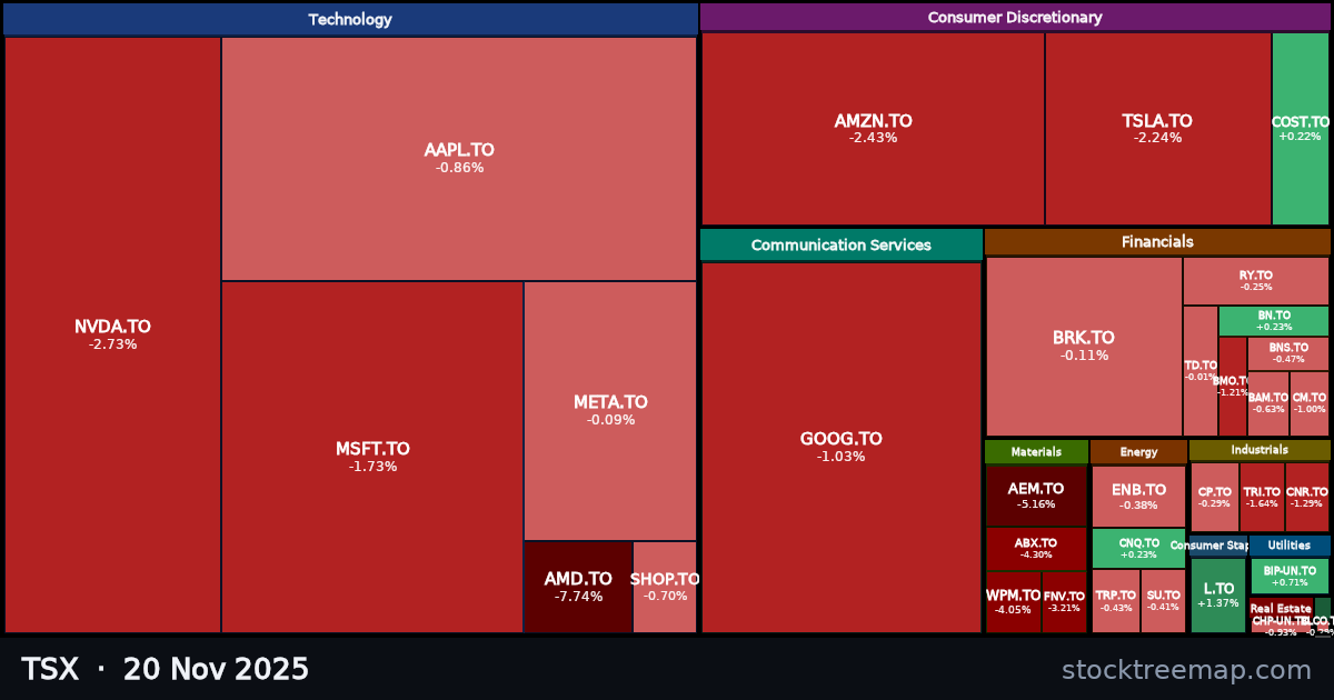 TSX treemap for Thursday, 20 November 2025: each company sized by market capitalisation and coloured by its move that day
