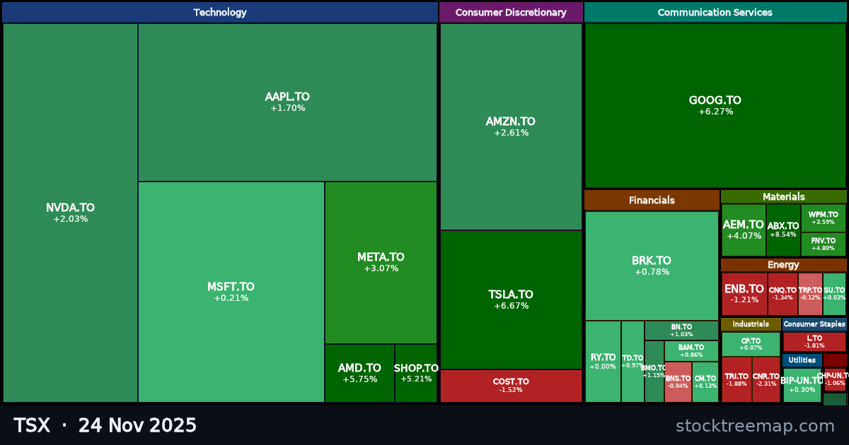TSX treemap for Monday, 24 November 2025: each company sized by market capitalisation and coloured by its move that day