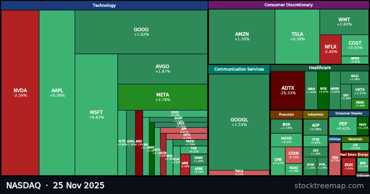 NASDAQ treemap for Tuesday, 25 November 2025: each company sized by market capitalisation and coloured by its move that day