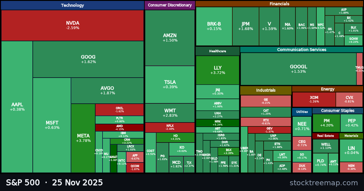 S&P 500 treemap for Tuesday, 25 November 2025: each company sized by market capitalisation and coloured by its move that day