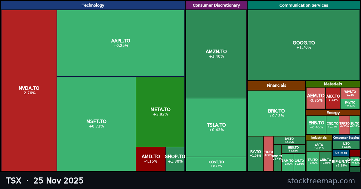 TSX treemap for Tuesday, 25 November 2025: each company sized by market capitalisation and coloured by its move that day