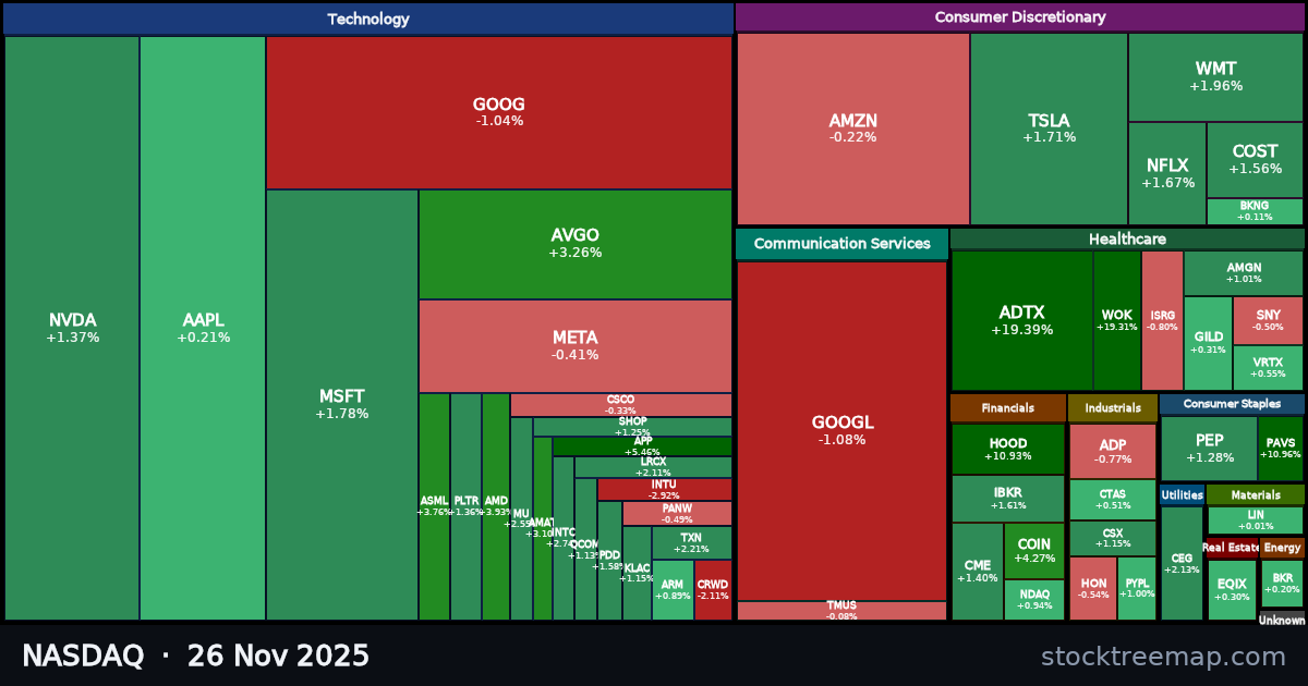 NASDAQ treemap for Wednesday, 26 November 2025: each company sized by market capitalisation and coloured by its move that day