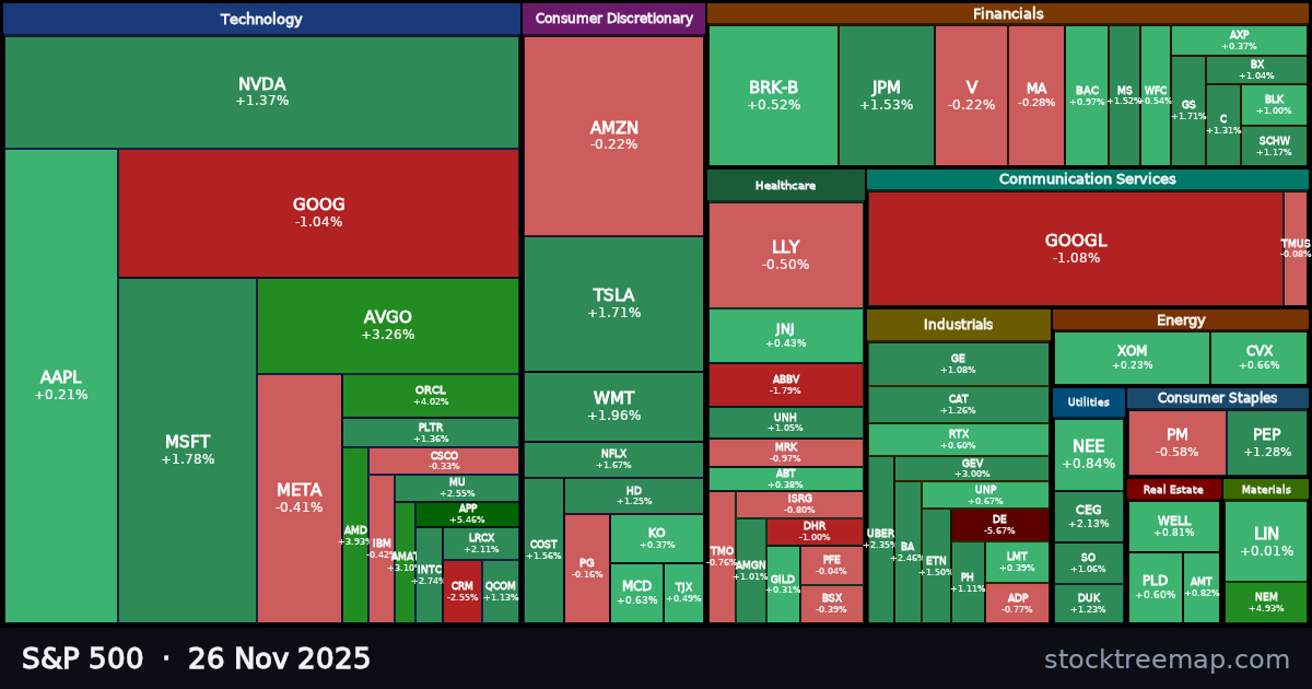 S&P 500 treemap for Wednesday, 26 November 2025: each company sized by market capitalisation and coloured by its move that day