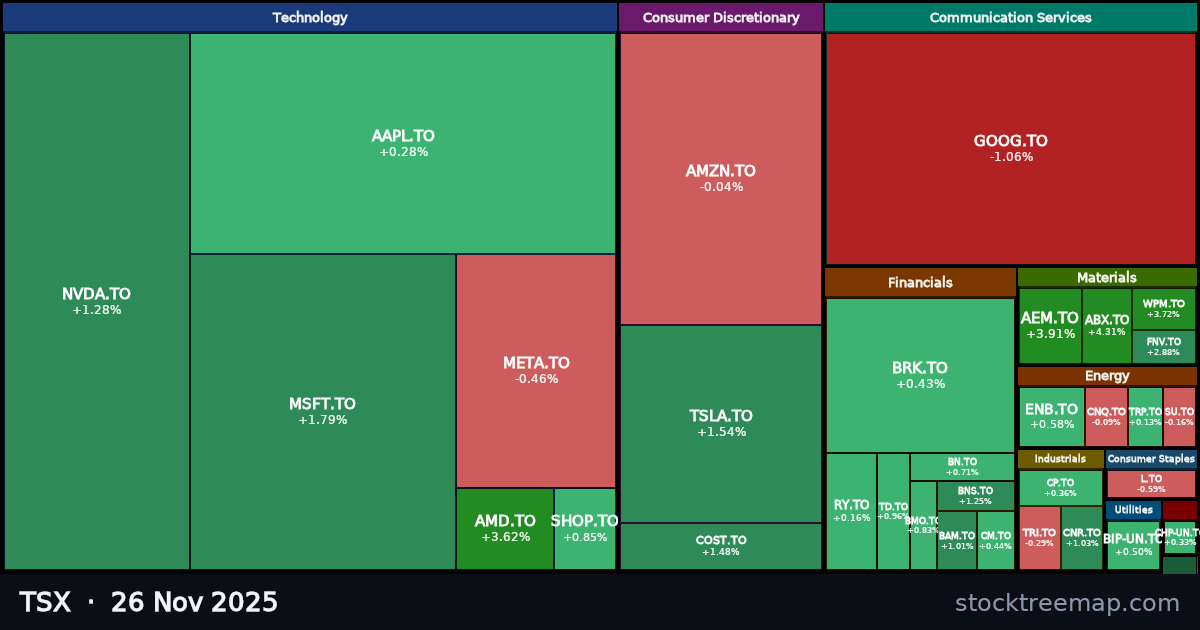 TSX treemap for Wednesday, 26 November 2025: each company sized by market capitalisation and coloured by its move that day