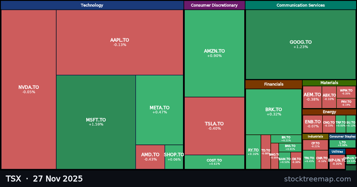 TSX treemap for Thursday, 27 November 2025: each company sized by market capitalisation and coloured by its move that day