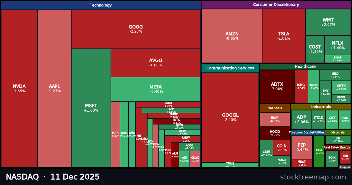 NASDAQ treemap for Thursday, 11 December 2025: each company sized by market capitalisation and coloured by its move that day