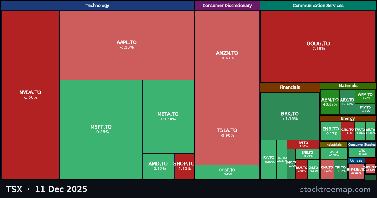 TSX treemap for Thursday, 11 December 2025: each company sized by market capitalisation and coloured by its move that day