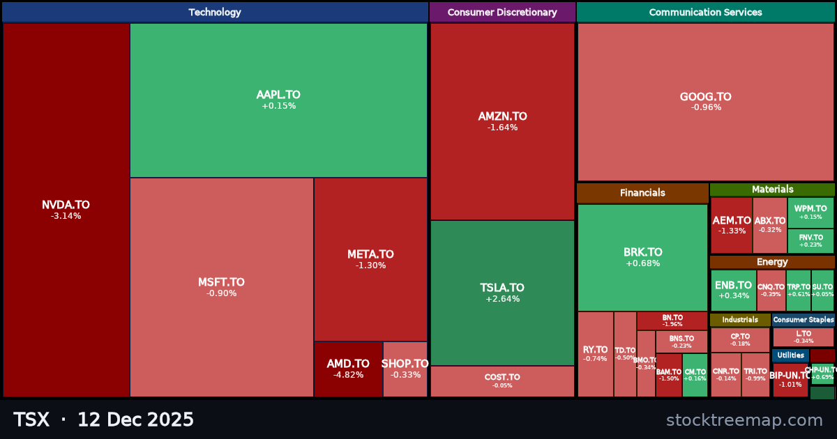 TSX treemap for Friday, 12 December 2025: each company sized by market capitalisation and coloured by its move that day