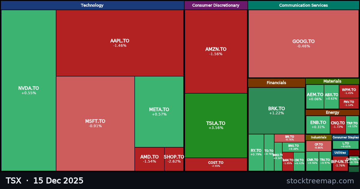 TSX treemap for Monday, 15 December 2025: each company sized by market capitalisation and coloured by its move that day