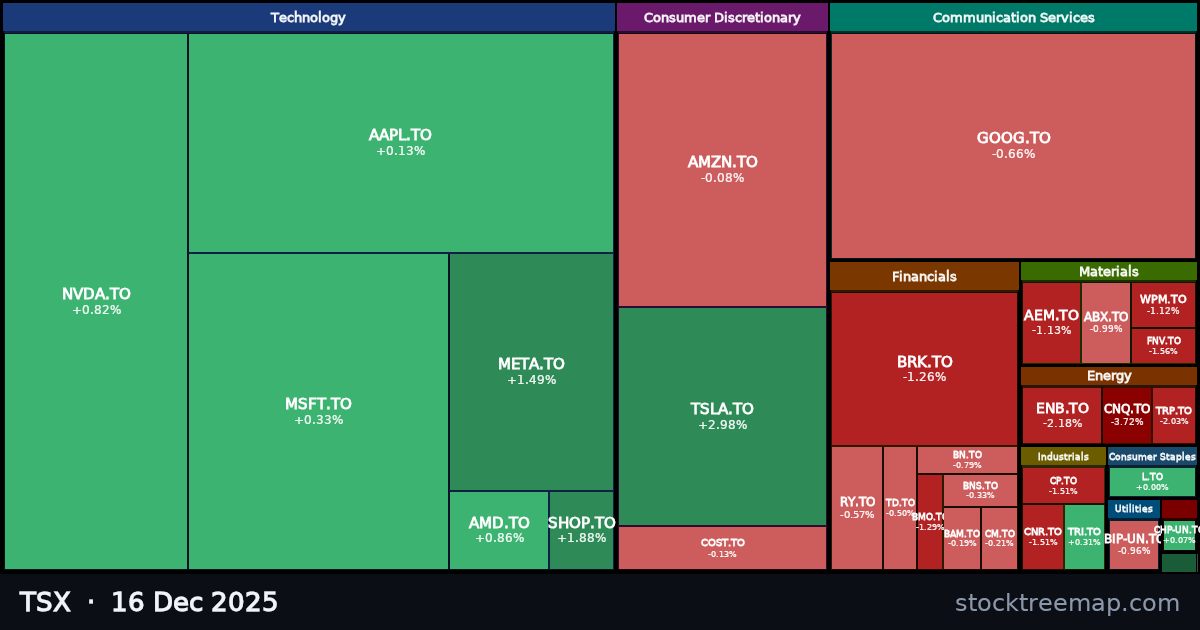 TSX treemap for Tuesday, 16 December 2025: each company sized by market capitalisation and coloured by its move that day
