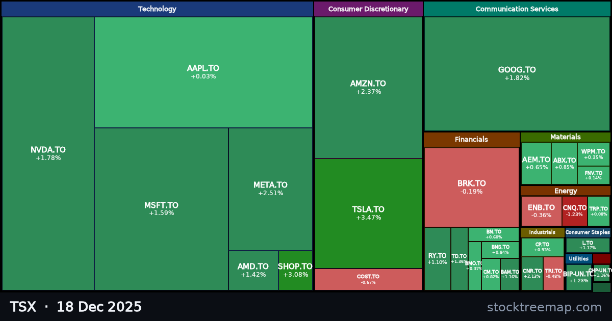 TSX treemap for Thursday, 18 December 2025: each company sized by market capitalisation and coloured by its move that day