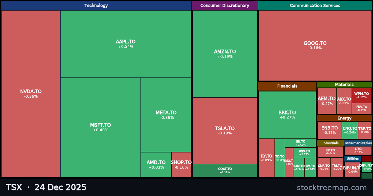 TSX treemap for Wednesday, 24 December 2025: each company sized by market capitalisation and coloured by its move that day