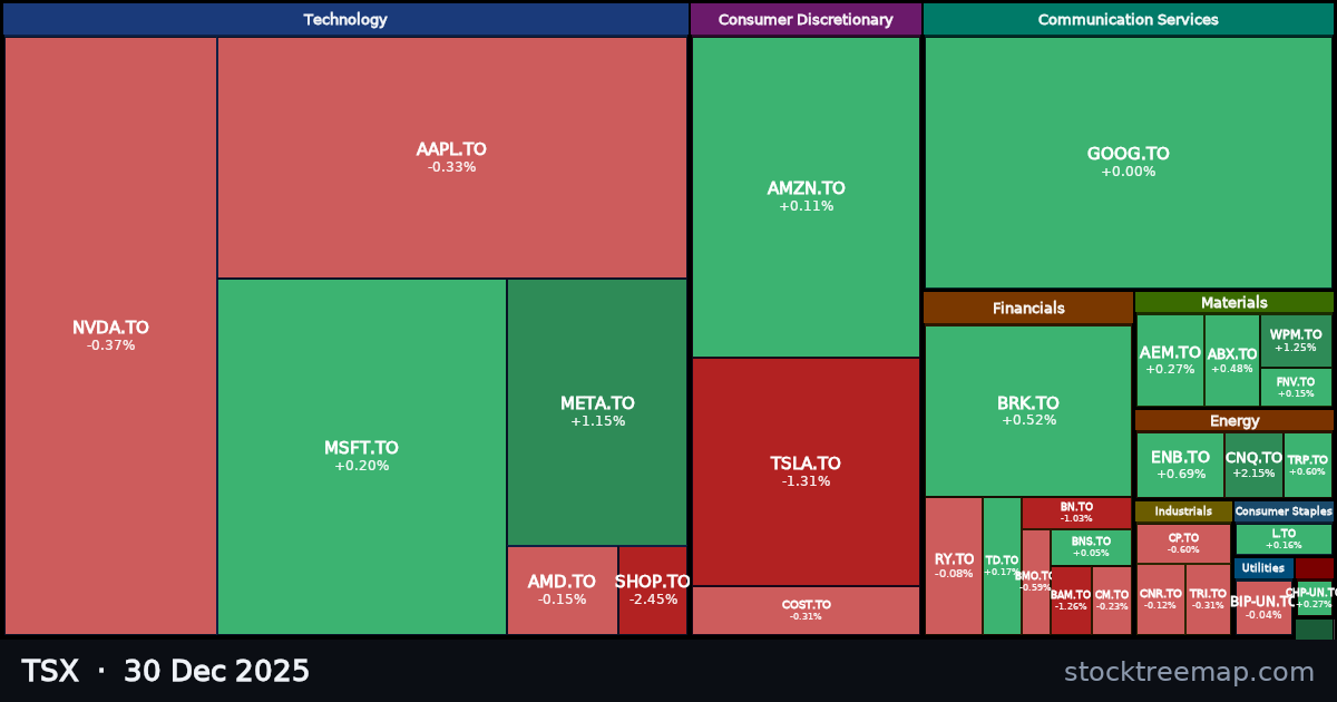 TSX treemap for Tuesday, 30 December 2025: each company sized by market capitalisation and coloured by its move that day