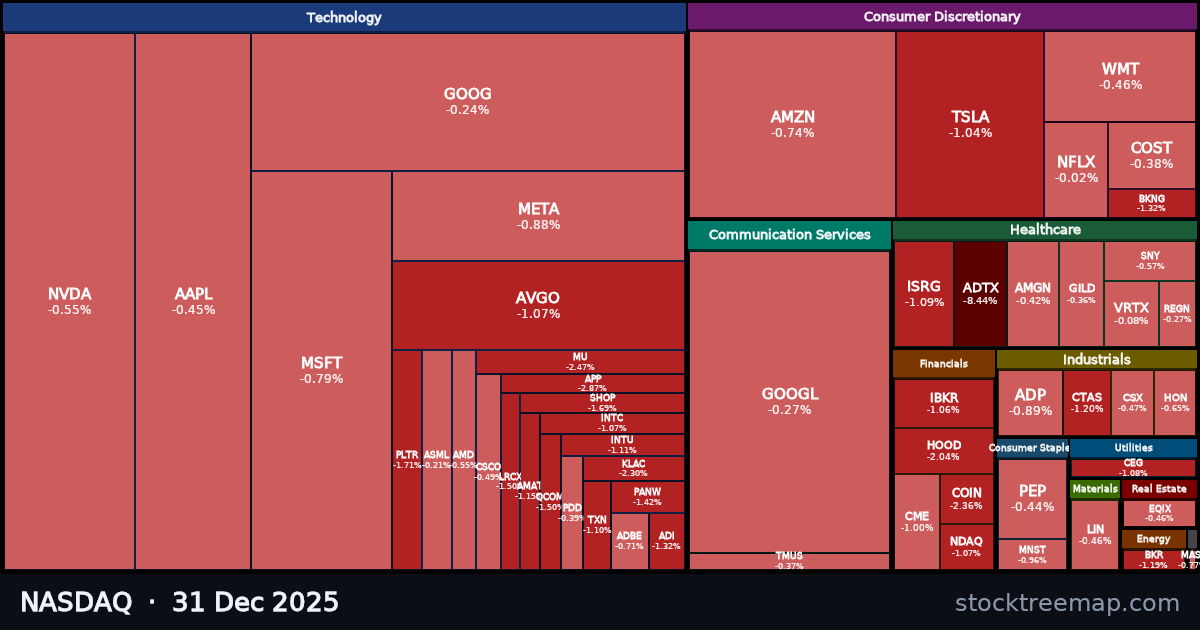 NASDAQ treemap for Wednesday, 31 December 2025: each company sized by market capitalisation and coloured by its move that day