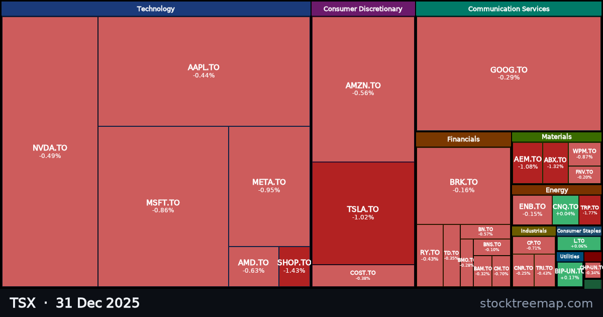TSX treemap for Wednesday, 31 December 2025: each company sized by market capitalisation and coloured by its move that day