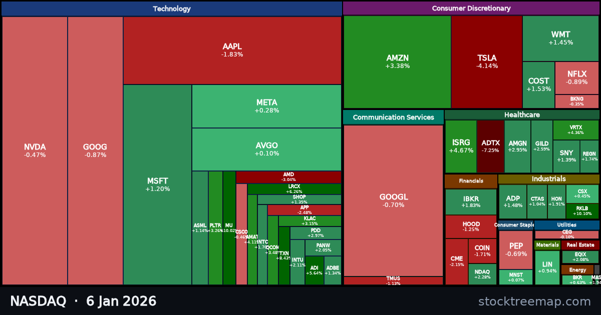 NASDAQ treemap for Tuesday, 6 January 2026: each company sized by market capitalisation and coloured by its move that day