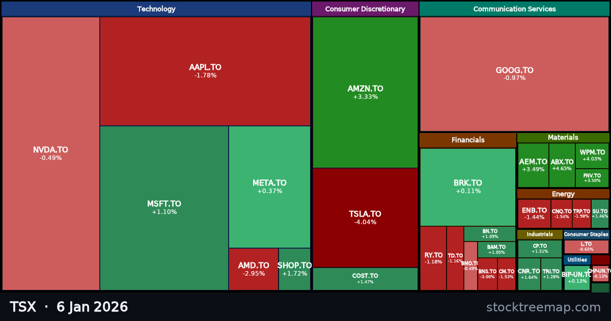 TSX treemap for Tuesday, 6 January 2026: each company sized by market capitalisation and coloured by its move that day