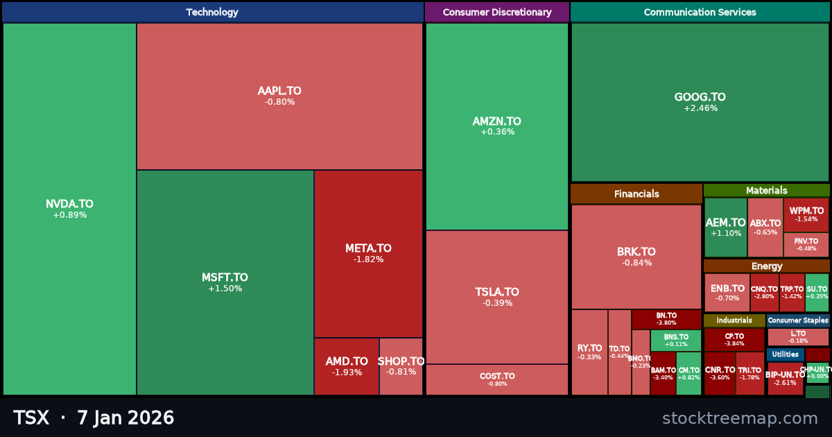 TSX treemap for Wednesday, 7 January 2026: each company sized by market capitalisation and coloured by its move that day