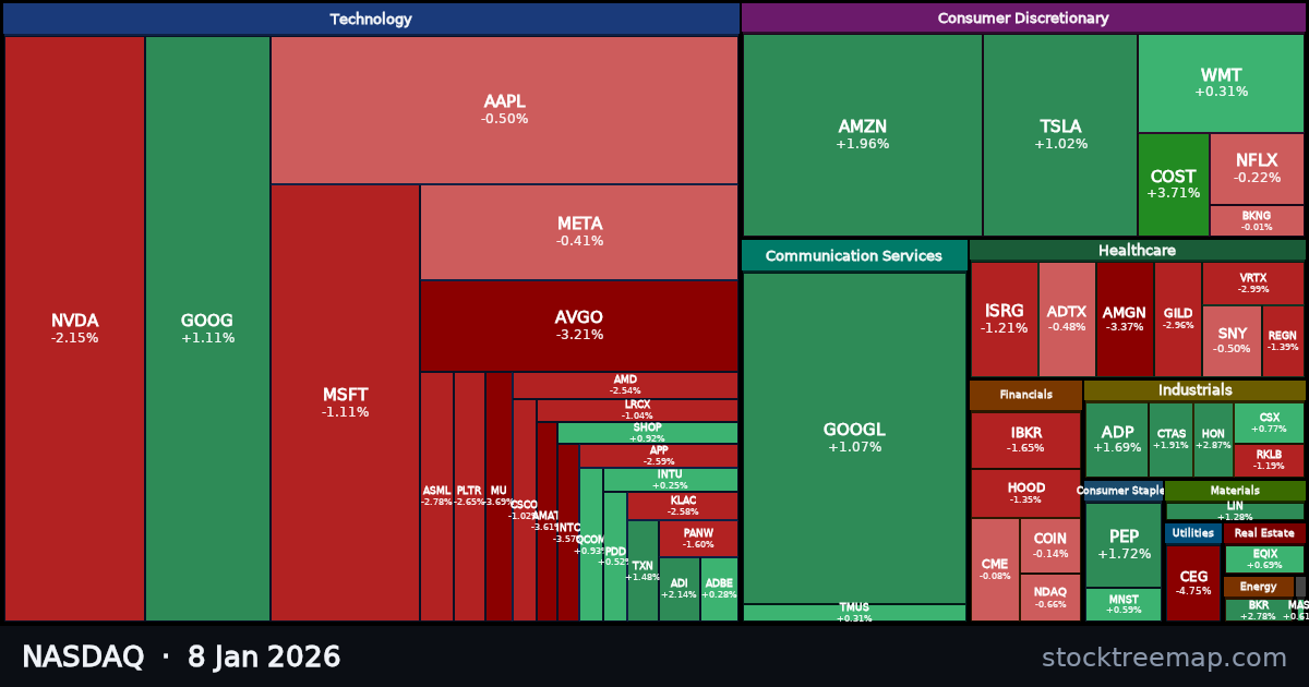 NASDAQ treemap for Thursday, 8 January 2026: each company sized by market capitalisation and coloured by its move that day