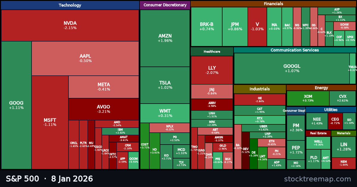S&P 500 treemap for Thursday, 8 January 2026: each company sized by market capitalisation and coloured by its move that day