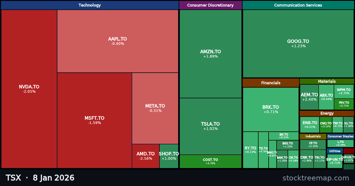 TSX treemap for Thursday, 8 January 2026: each company sized by market capitalisation and coloured by its move that day