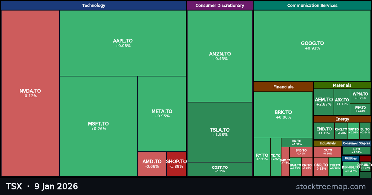 TSX treemap for Friday, 9 January 2026: each company sized by market capitalisation and coloured by its move that day
