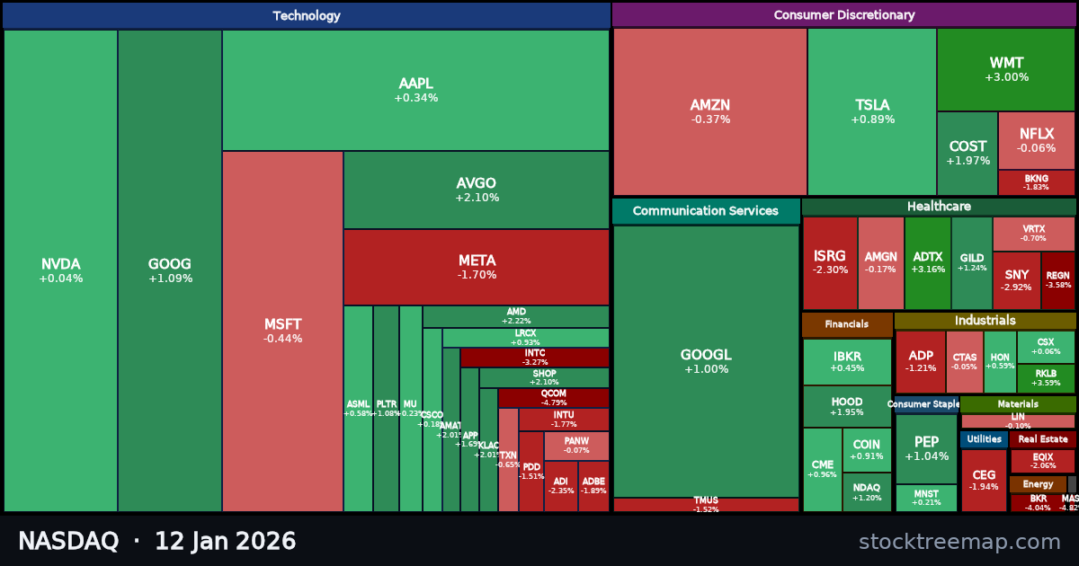 NASDAQ treemap for Monday, 12 January 2026: each company sized by market capitalisation and coloured by its move that day