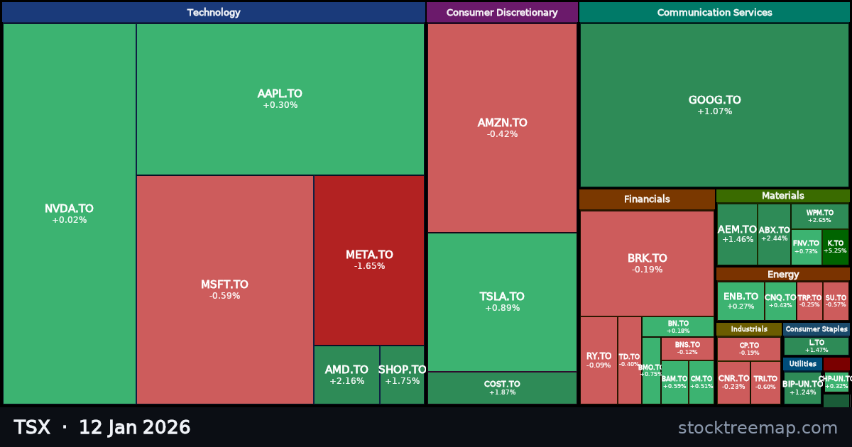 TSX treemap for Monday, 12 January 2026: each company sized by market capitalisation and coloured by its move that day