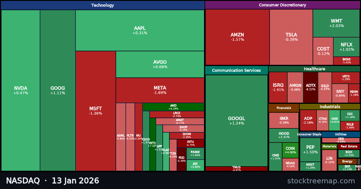 NASDAQ treemap for Tuesday, 13 January 2026: each company sized by market capitalisation and coloured by its move that day