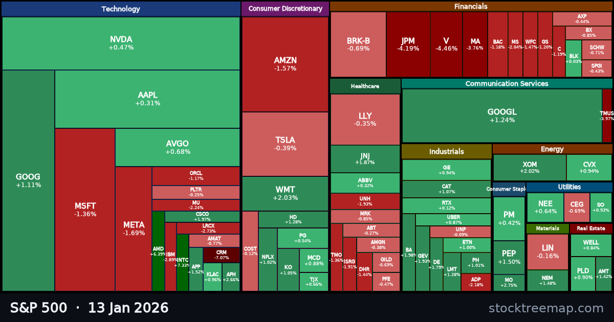 S&P 500 treemap for Tuesday, 13 January 2026: each company sized by market capitalisation and coloured by its move that day