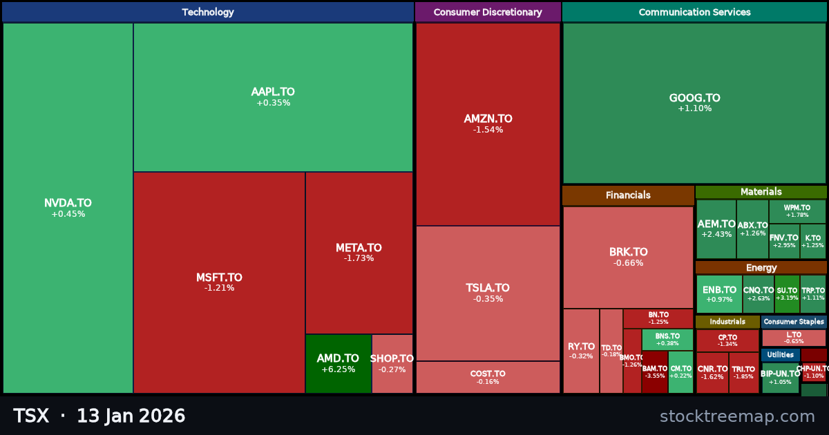 TSX treemap for Tuesday, 13 January 2026: each company sized by market capitalisation and coloured by its move that day