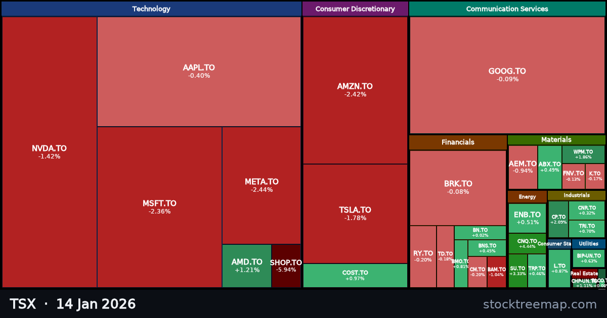 TSX treemap for Wednesday, 14 January 2026: each company sized by market capitalisation and coloured by its move that day