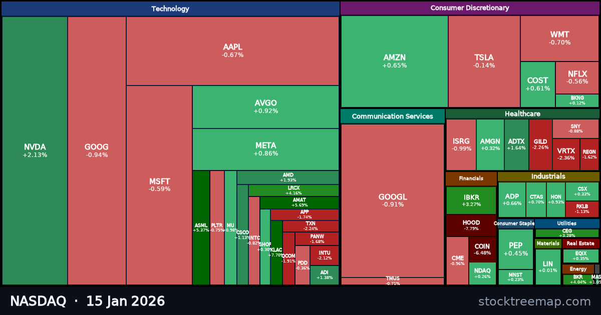 NASDAQ treemap for Thursday, 15 January 2026: each company sized by market capitalisation and coloured by its move that day