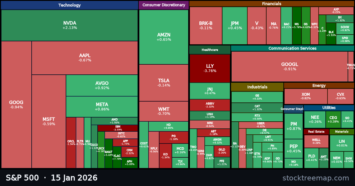 S&P 500 treemap for Thursday, 15 January 2026: each company sized by market capitalisation and coloured by its move that day