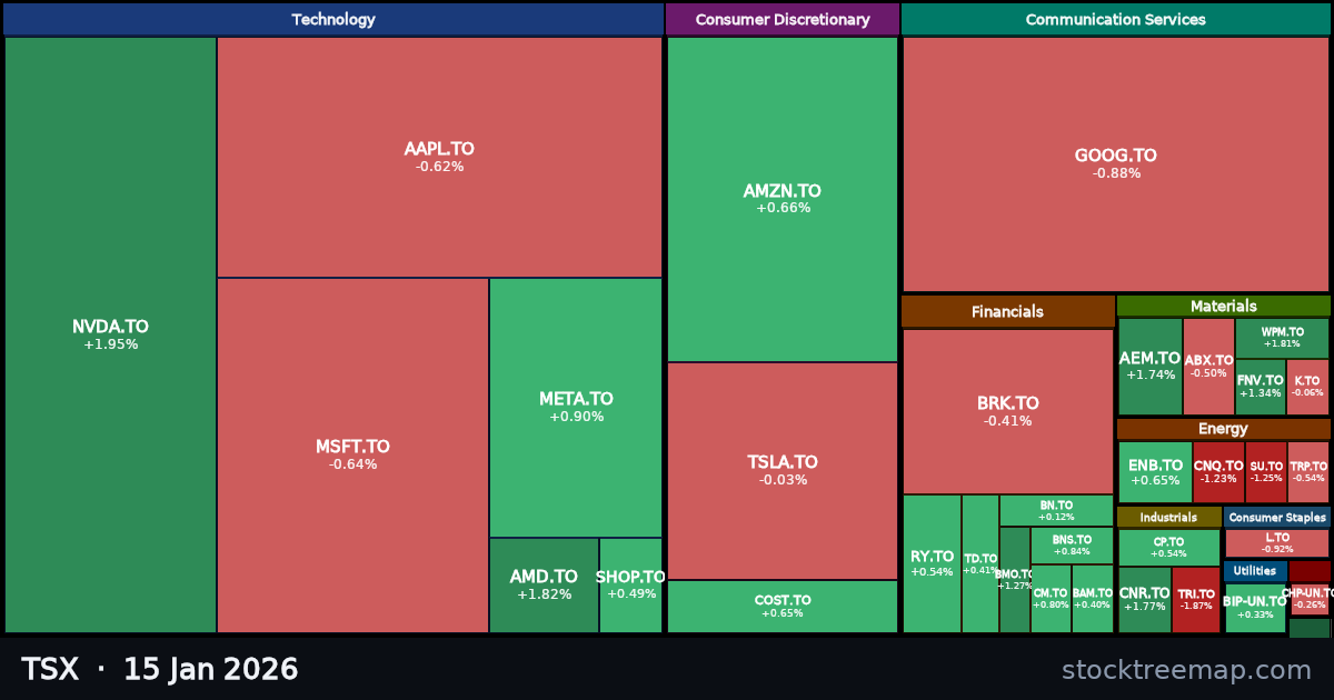 TSX treemap for Thursday, 15 January 2026: each company sized by market capitalisation and coloured by its move that day