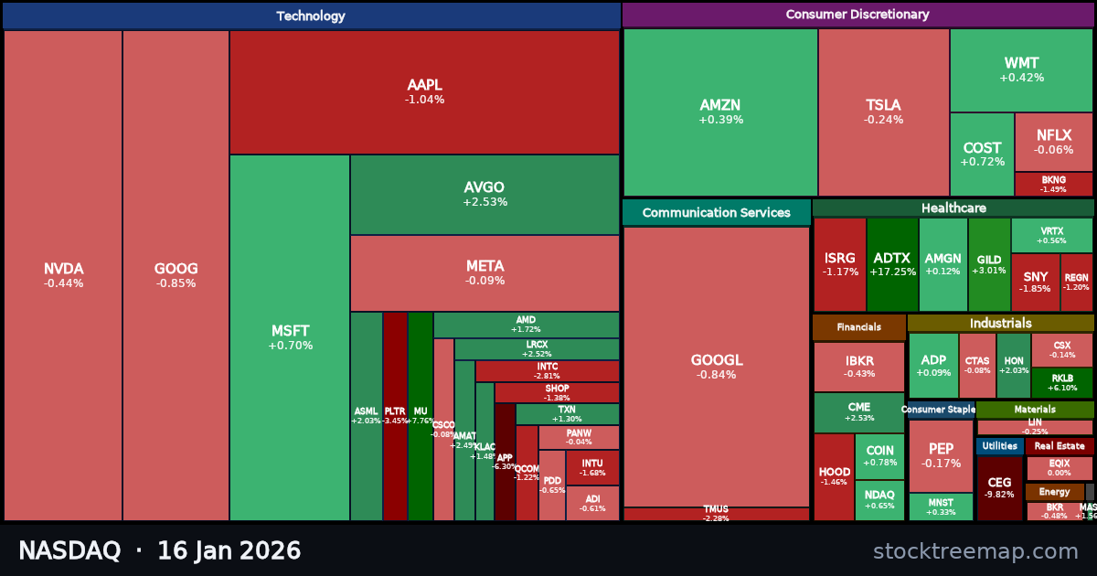NASDAQ treemap for Friday, 16 January 2026: each company sized by market capitalisation and coloured by its move that day