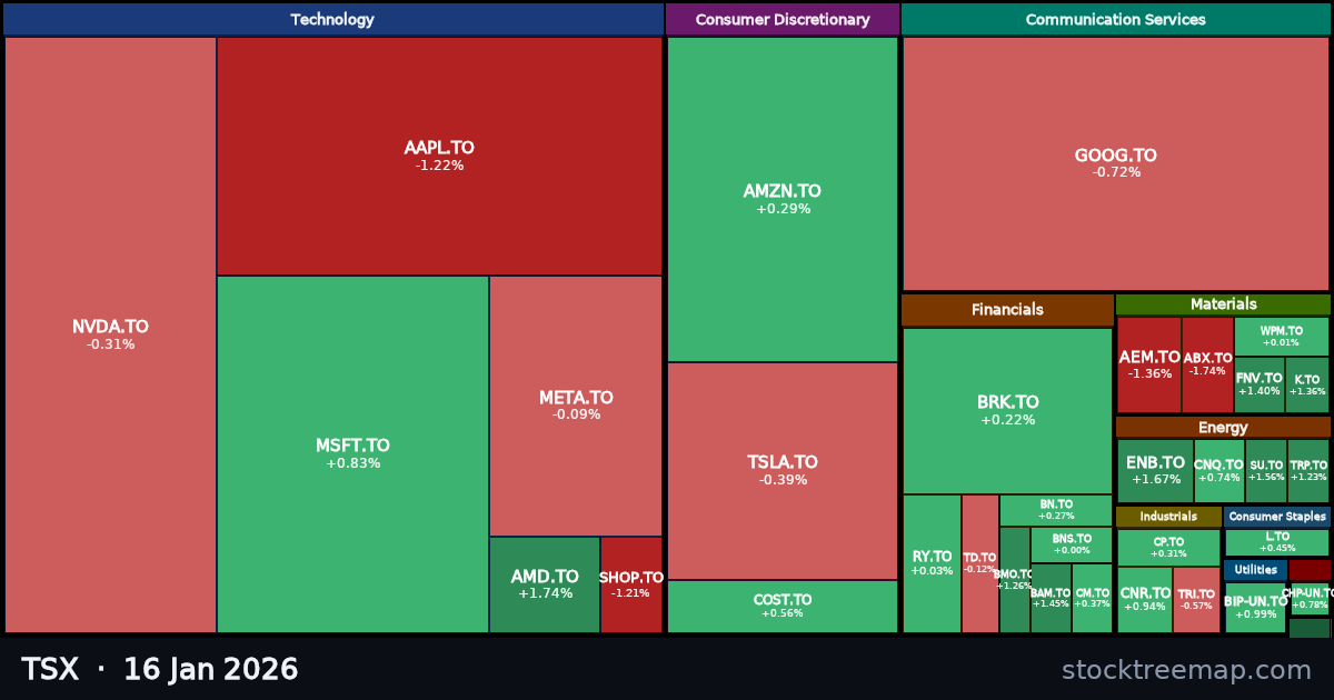 TSX treemap for Friday, 16 January 2026: each company sized by market capitalisation and coloured by its move that day