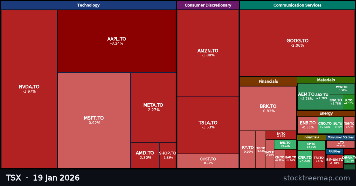 TSX treemap for Monday, 19 January 2026: each company sized by market capitalisation and coloured by its move that day