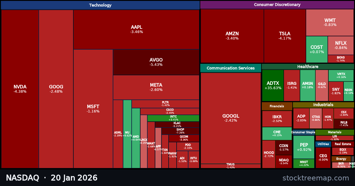 NASDAQ treemap for Tuesday, 20 January 2026: each company sized by market capitalisation and coloured by its move that day