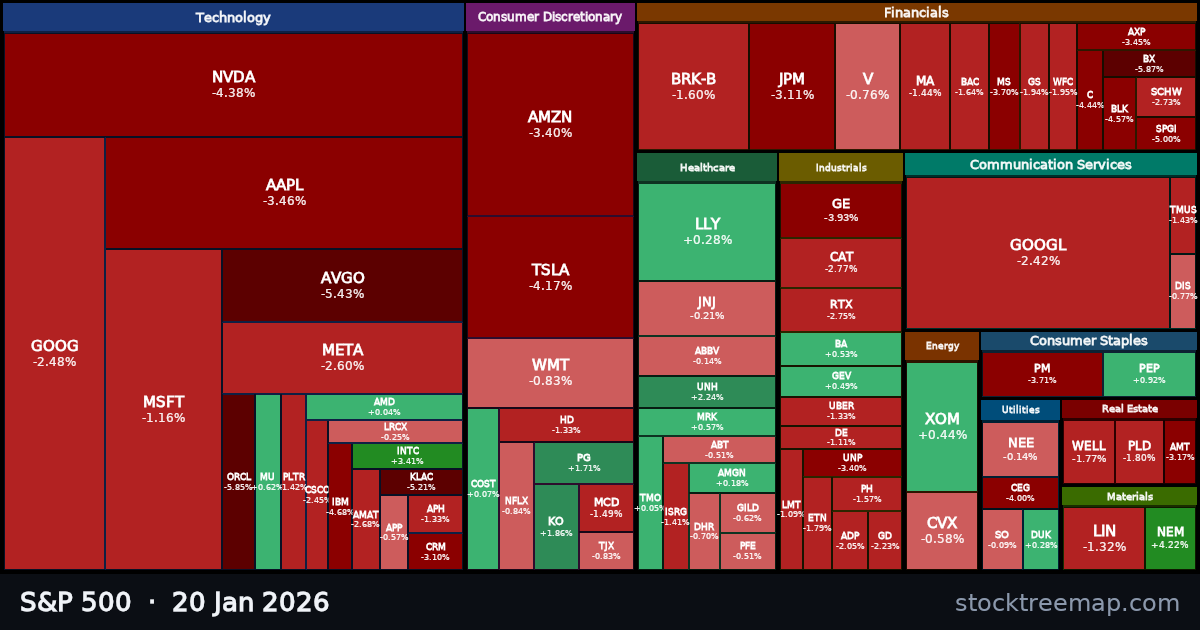 S&P 500 treemap for Tuesday, 20 January 2026: each company sized by market capitalisation and coloured by its move that day